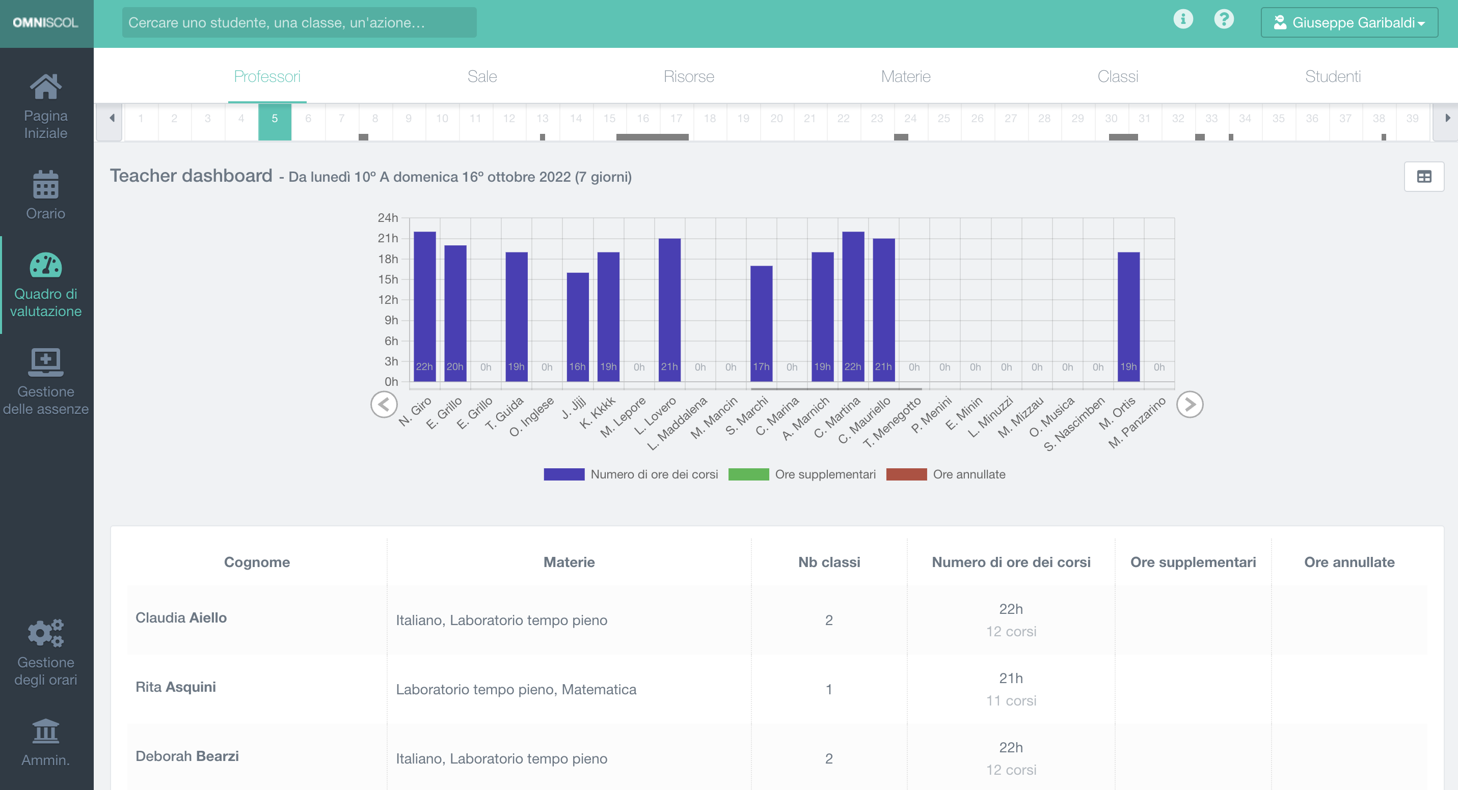 cruscotto statistico dei professori, per un periodo arbitrario, con tabella e grafico