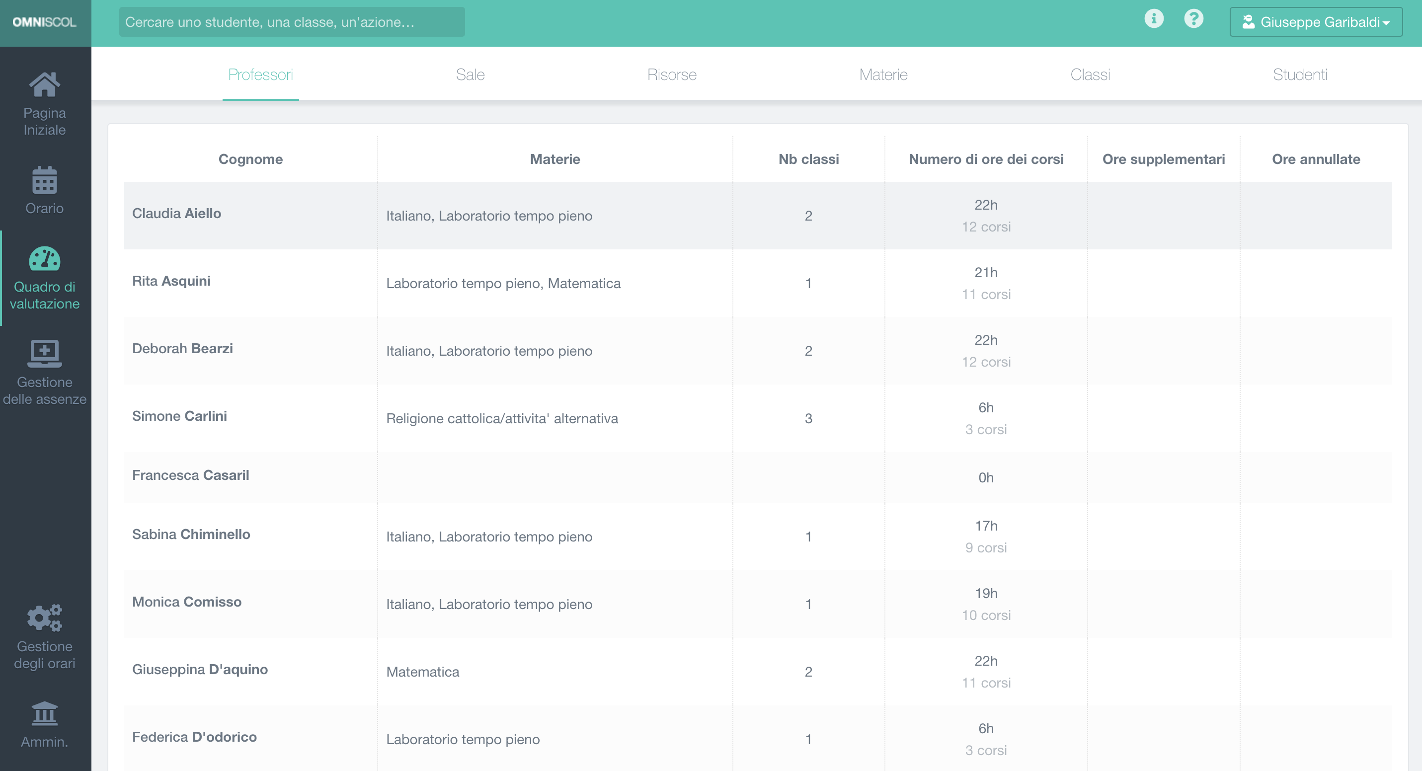 cruscotto statistico dei professori, elencando per ognuno le ore e il numero di lezioni insegnate, le ore supplementari e le lezioni annullate